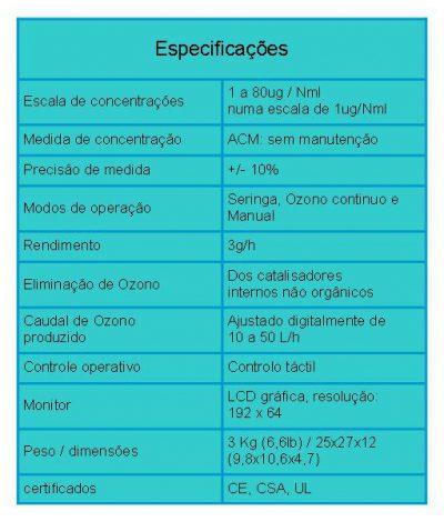tabela ozonoterapia