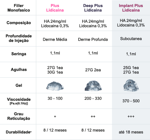 StarFill Implant Plus - Tabela