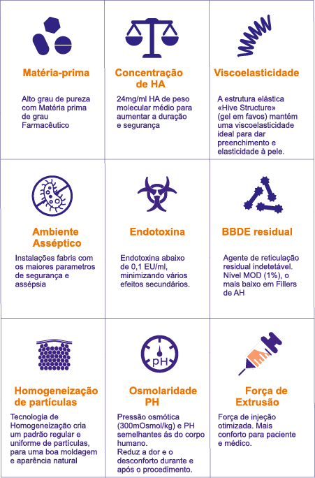 StarFill Características