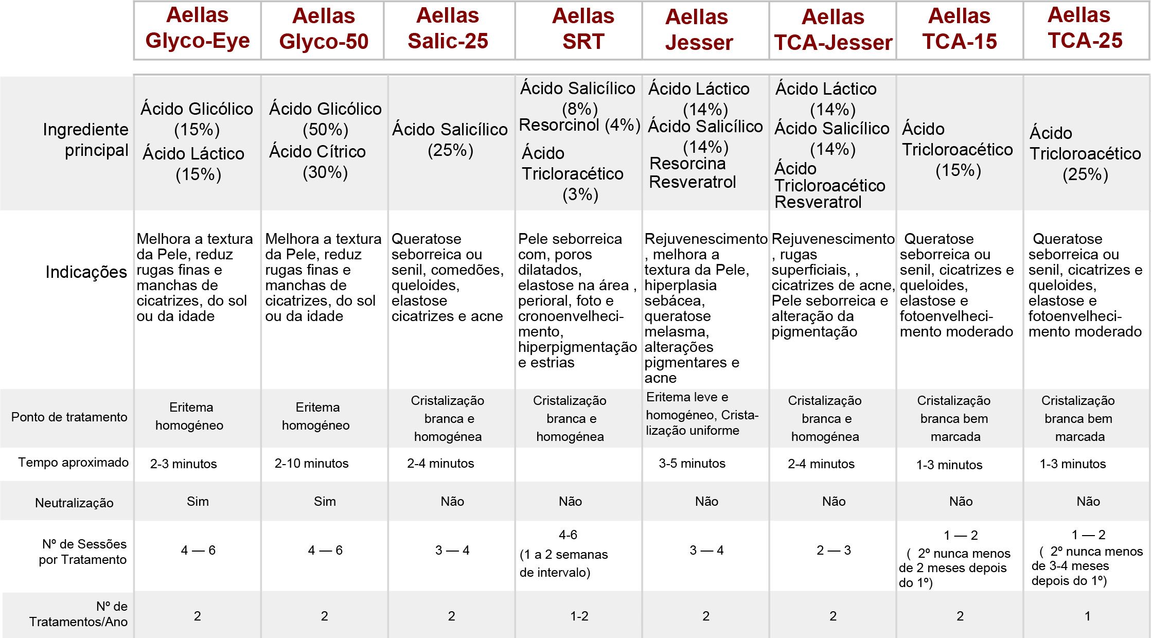 tabela-de-indicações